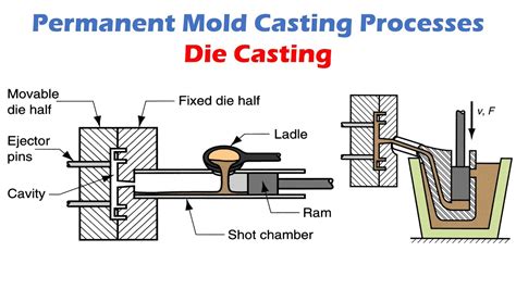 mold casting process